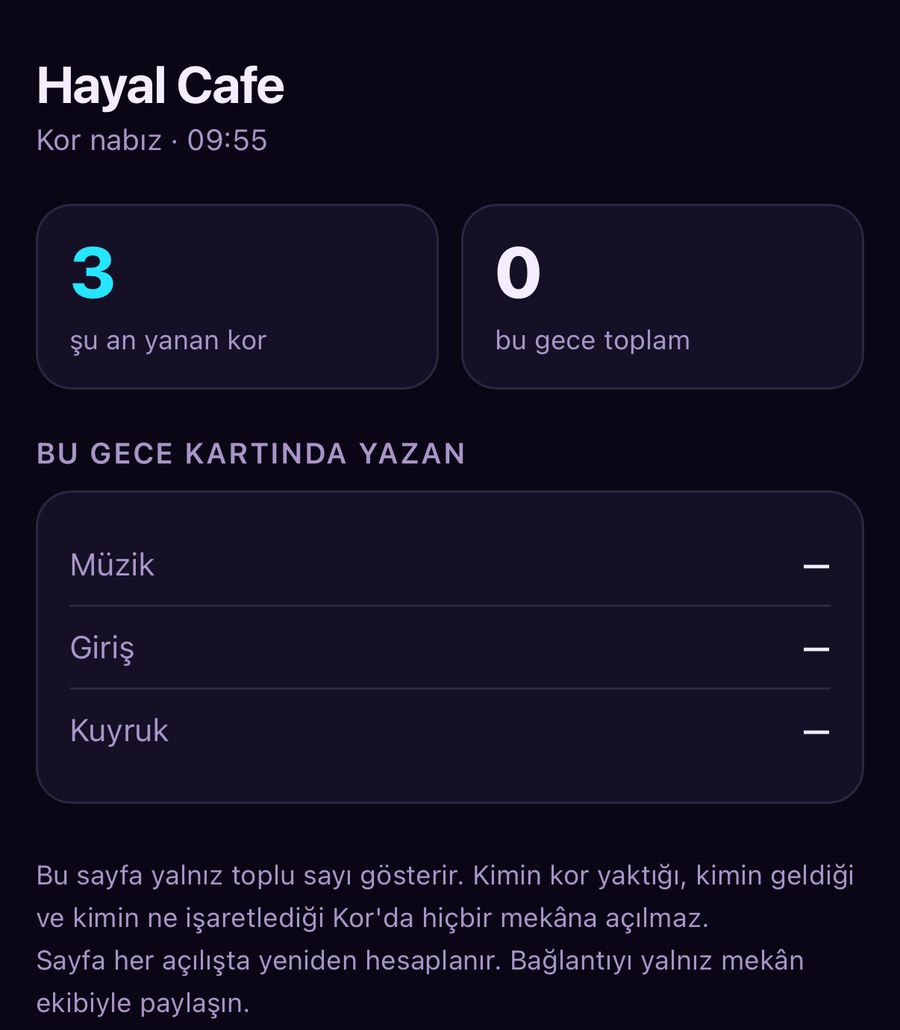 Mekân nabız sayfası: şu an yanan kor, kartta yazanlar